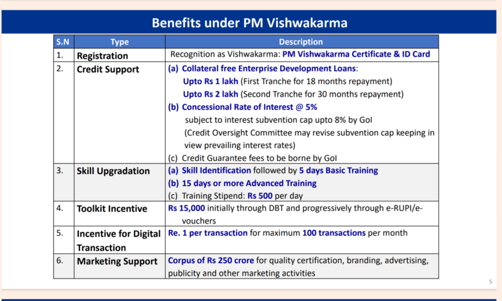PM Viswkarma yojana